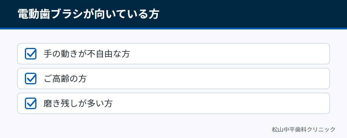 電動歯ブラシが特に向いている方を3つ挙げた図
