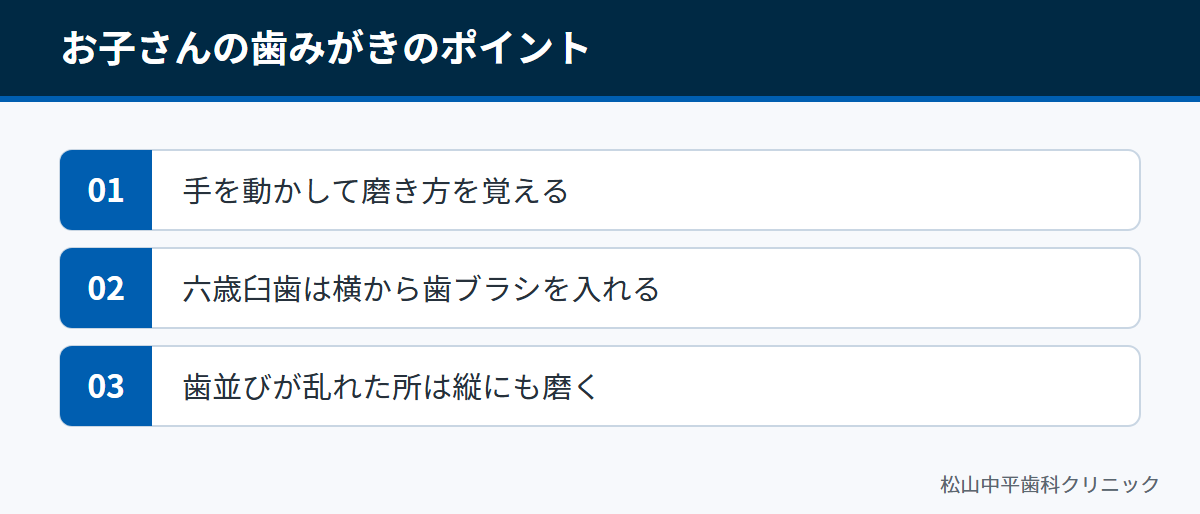 お子さんの歯みがきで気をつけたい3つのポイントを示した図