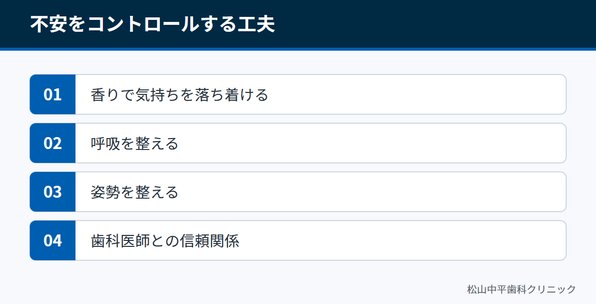香り、呼吸、姿勢、歯科医師との信頼関係という不安を和らげる4つの工夫を示した図