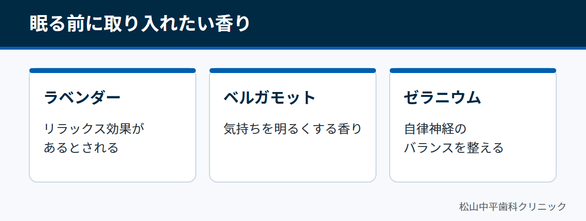 ラベンダー、ベルガモット、ゼラニウムの香りの特徴を並べた図