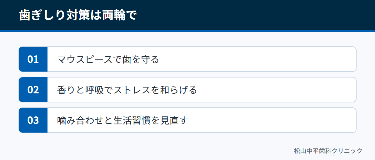 マウスピース、香りと呼吸、噛み合わせと生活習慣の見直しという3つの対策を示した図