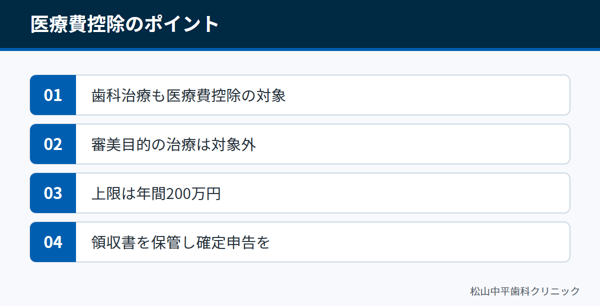 歯科治療も対象、審美目的は対象外、上限は年間200万円、領収書を保管して確定申告という要点をまとめた図