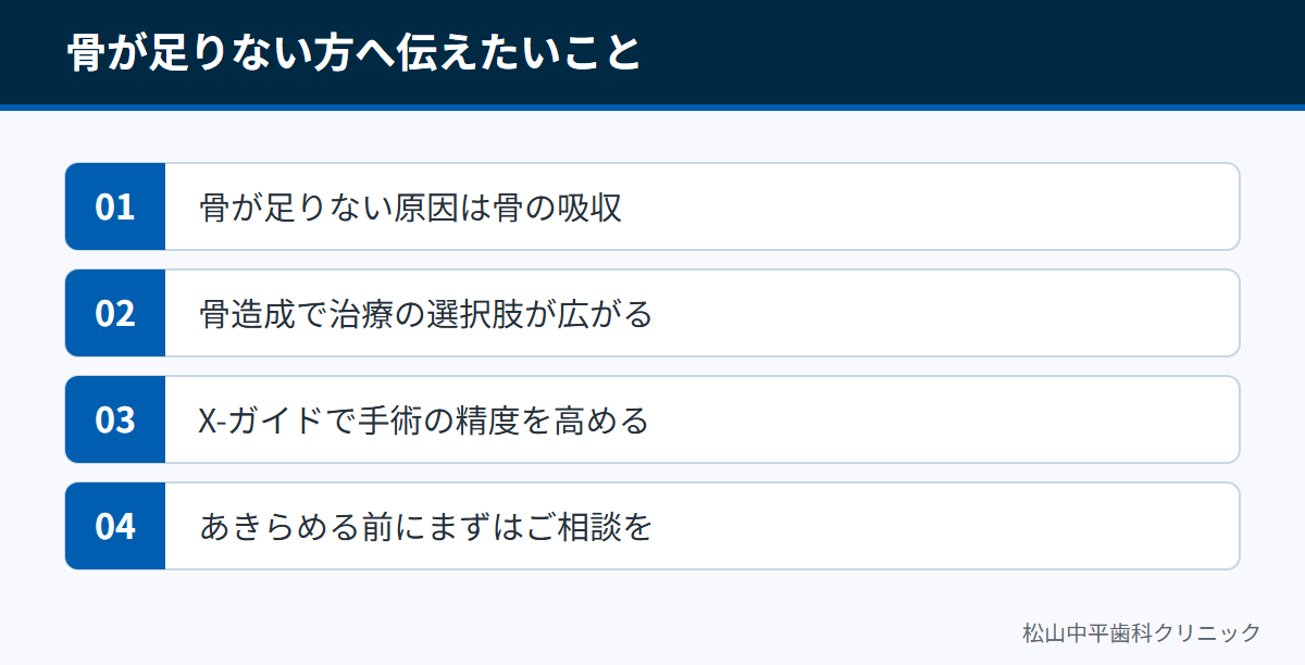 骨造成やX-ガイドで治療の選択肢が広がることなど、骨が足りない方へ伝えたい要点をまとめた図