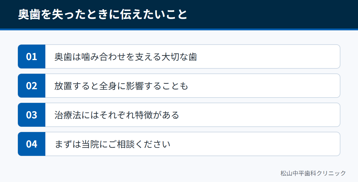 奥歯は噛み合わせを支える大切な歯であり、放置すると全身に影響することもあるため、早めの相談が大切であることを示した図