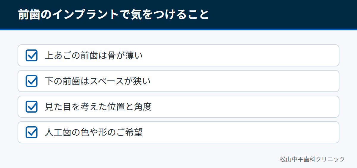 上あごの前歯の骨が薄いこと、下の前歯は埋めるスペースが狭いこと、見た目を考えた位置と角度が必要なことを示した図