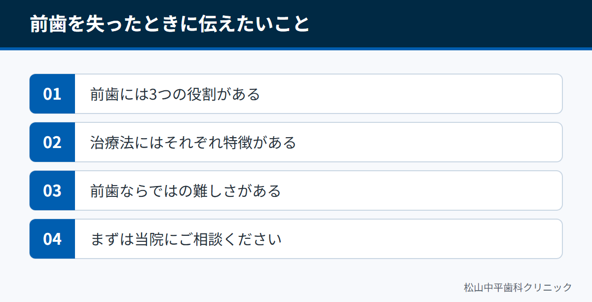 前歯は見た目と発音と噛み切る役割を担うこと、治療法にはそれぞれ特徴があること、早めの相談が大切であることを示した図